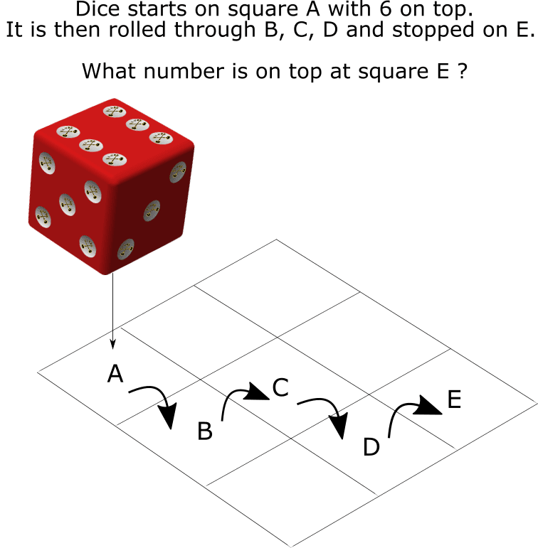Question-111-Dice Roll